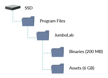 A schematic drawing showing the folder structure of the program JumboLab